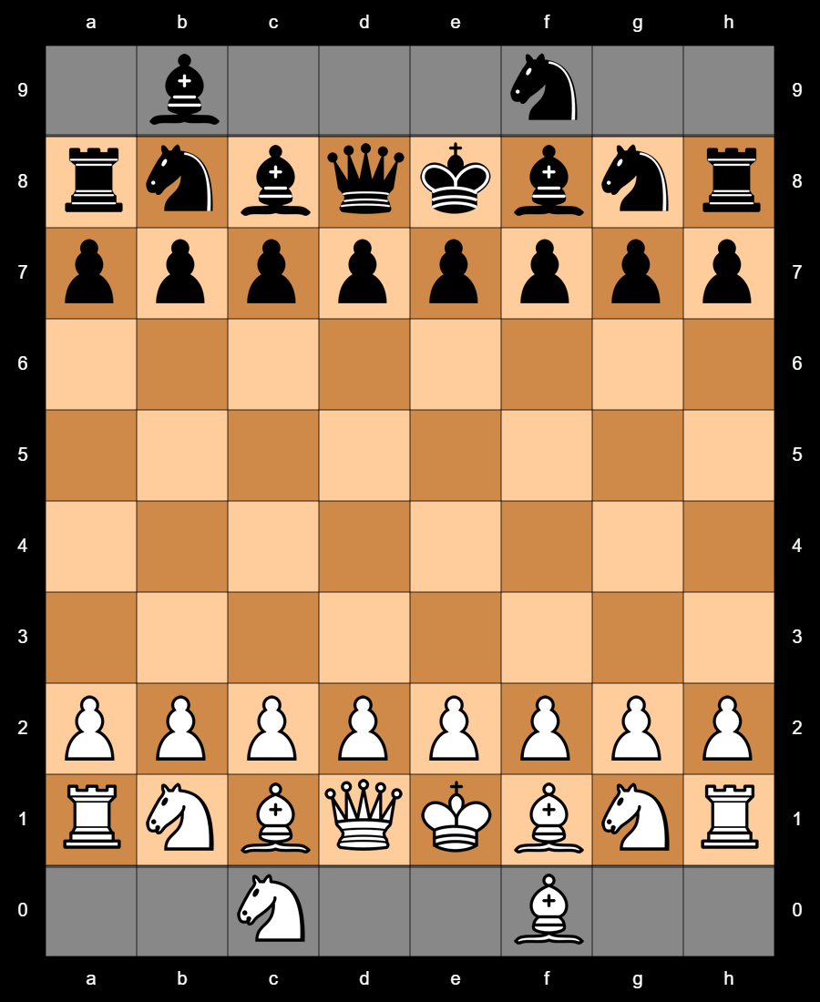 Titans chess start position.png