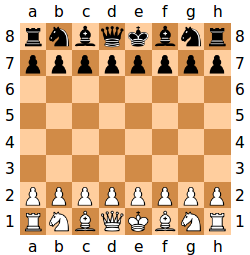 Rules Classic Chess